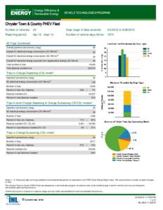 Chrysler Town & Country PHEV Fleet Number of vehicles: 23  Date range of data received: