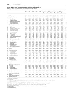 102  Z.1, September 18, 2008 B.100 Balance Sheet of Households and Nonprofit Organizations (1) Billions of dollars; amounts outstanding end of period, not seasonally adjusted