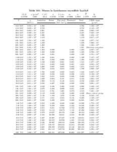 Table 181: Muons in Lanthanum oxysulfide La2 O2 S hZ/Ai[removed]T  ρ [g/cm3 ]