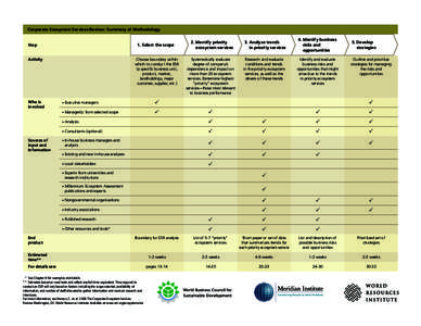 Ecological restoration / Ecosystem services / Systems science / Biology / Ecosystem / Ecosystem management / Systems ecology / Environmental economics / Systems biology