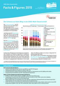 2000-Watt-Gesellschaft  Facts & Figures 2015 www.2000watt.ch www.energieschweiz.ch