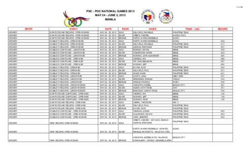 1 of 64  PSC - POC NATIONAL GAMES 2013 MAY 24 - JUNE 2, 2013 MANILA SPORT