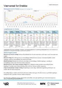 Utskrift: kl 21  Værvarsel for Brekke Meteogrammet for Brekke torsdag kl 22 til lørdag kl 22 Fredag 19. juni