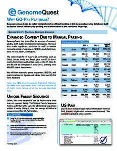 WHY GQ-PAT PLATINUM? Because no search can be called comprehensive without looking at this large and growing database, built to double search efficiency by putting more information at the searcher’s fingertips. GENOMEQ