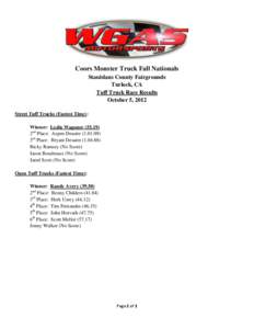 Coors Monster Truck Fall Nationals Stanislaus County Fairgrounds Turlock, CA Tuff Truck Race Results October 5, 2012 Street Tuff Trucks (Fastest Time):