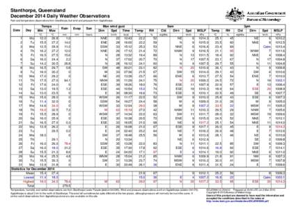 Stanthorpe, Queensland December 2014 Daily Weather Observations Rain and temperature observations from Stanthorpe, but wind and pressure from Applethorpe. Date