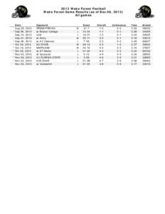 2013 Wake Forest Football Wake Forest Game Results (as of Dec 08, 2013) All games