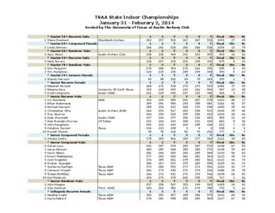 TSAA State Indoor Championships January 31 - Feburary 2, 2014 Hosted by The University of Texas at Austin Archery Club * Master 50+ Recurve Male 1 Steve Overbeck * Master 60+ Compound Female