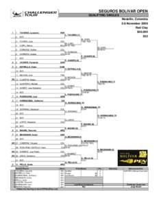 SEGUROS BOLIVAR OPEN QUALIFYING SINGLES Medellin, Colombia