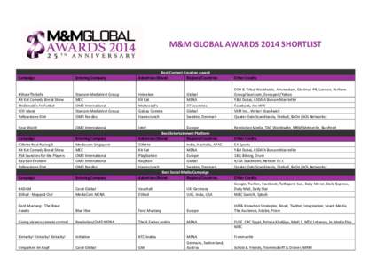 M&M GLOBAL AWARDS 2014 SHORTLIST  Campaign Entering Company