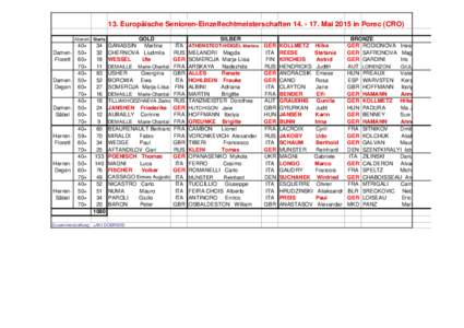 13. Europäische Senioren-EinzelfechtmeisterschaftenMai 2015 in Porec (CRO) Alterskl. Starts 40+ Damen- 50+ Florett 60+