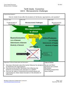 Demand / Microeconomics / Industrial organization / Supply and demand / Economic equilibrium / Perfect competition / Price / Supply / Labour economics / Economics / Pricing / Consumer theory