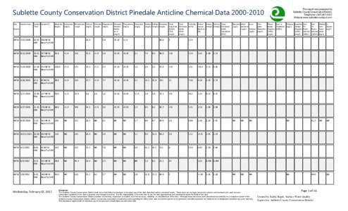 Sublette County Conservation District Pinedale Anticline Chemical Data[removed]Site      Sample Date     Name  Sample Sample ID