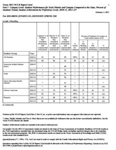 Texas 2012 NCLB Report Card Part I - Campus Level: Student Performance for Each District and Campus Compared to the State, Percent of Students Tested, Student Achievement by Proficiency Level, [removed], [removed]* 1