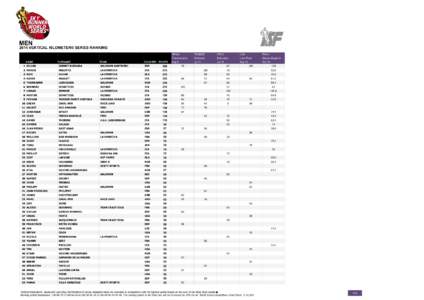 UCI World Ranking