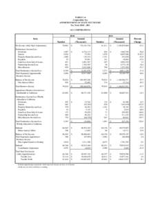 2012 Apportionment of State Net Income -- All Corporations for Tax Year 2011