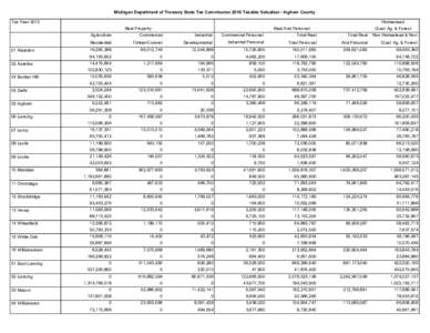 Michigan Department of Treasury State Tax Commission 2010 Taxable Valuation - Ingham County Tax Year 2010 Homestead Real Property Agriculture