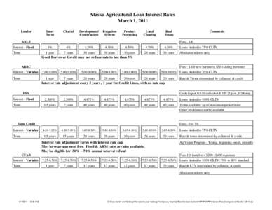 Alaska Agricultural Loan Interest Rates March 1, 2011 Lender Short Term