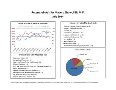 Microsoft Word - Madera_Chowchilla_MSA_31460_HWOL_0714.doc