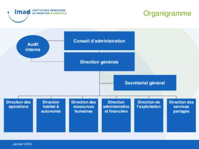 Organigramme  Conseil d’administration Audit interne