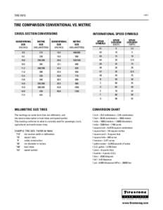 Tire Info  1 of 1 Tire comparison conventional vs. metric Cross-Section Conversions