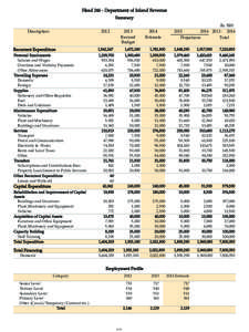 Head[removed]Department of Inland Revenue Summary Description 2012