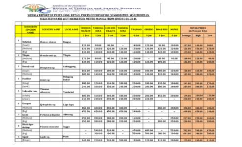 WEEKLY REPORT OF PREVAILING RETAIL PRICES OF FRESH FISH COMMODITIES MONITORED IN SELECTED MAJOR WET MARKETS IN METRO MANILA FROM JUNE 01-04, 2016 COMMODITY (ENGLISH NAME) 1