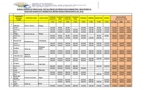 Conversion of units of temperature