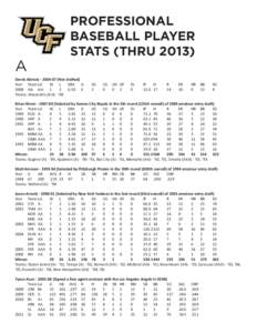 A  PROFESSIONAL BASEBALL PLAYER STATS (THRU 2013)