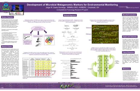 Development of Microbial Metagenomic Markers for Environmental Monitoring Jorge W. Santo Domingo, NRMRL/ORD, AWBERC, Cincinnati, OH research  d ev el opme nt