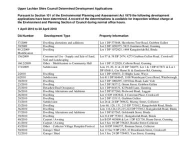 Upper Lachlan Shire Council Determined Development Applications Pursuant to Section 101 of the Environmental Planning and Assessment Act 1979 the following development applications have been determined. A record of the d