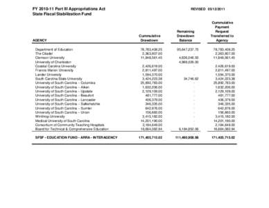 FY[removed]Part III Appropriations Act State Fiscal Stabilization Fund AGENCY Department of Education The Citadel