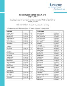 HOUSE FLOOR VOTES ON H.R[removed]July 17, 2014 Includes provision for permanent reinstatement of the IRA Charitable Rollover Passed[removed]HOW THEY VOTED: Y = For bill, N = Against bill, NV = Not Voting *In Congressional 