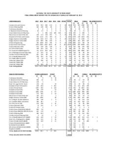 RUTGERS, THE STATE UNIVERSITY OF NEW JERSEY FINAL ENROLLMENT REPORT FOR THE SPRING 2015 TERM AS OF FEBRUARY 20, 2015 UNDERGRADUATEOTHER TOTAL