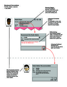 Secret agent / The Chemical Brothers / Electronic music / Electronic dance music / Graphical user interface / Software architecture