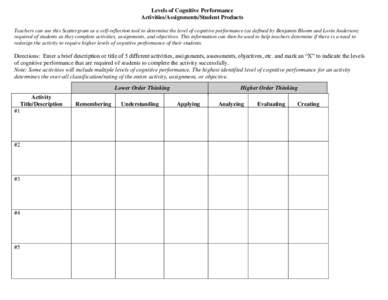 Levels of Cognitive Performance Activities/Assignments/Student Products Teachers can use this Scattergram as a self-reflection tool to determine the level of cognitive performance (as defined by Benjamin Bloom and Lorin 