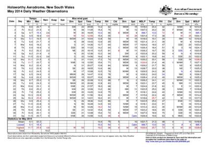 Holsworthy Aerodrome, New South Wales May 2014 Daily Weather Observations Date Day