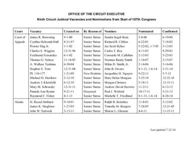 OFFICE OF THE CIRCUIT EXECUTIVE Ninth Circuit Judicial Vacancies and Nominations from Start of 107th Congress Court  Vacancy