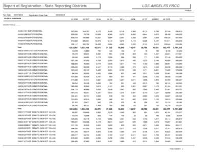 Report of Registration - State Reporting Districts  LOS ANGELES RRCC R108.05  Run Date: