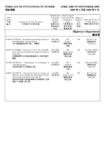 FORECAST OF INVITATIONS TO TENDER 招标预报 PWP Item No.