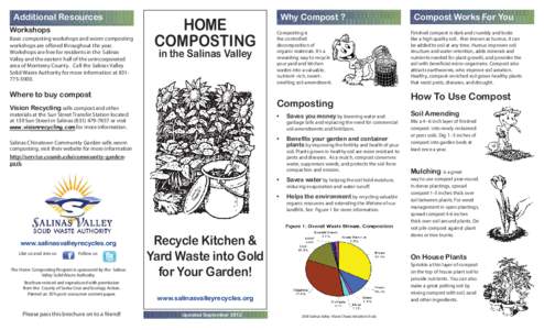 Backyardcomposting-English.indd