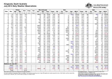 Kingscote, South Australia July 2014 Daily Weather Observations Date Day