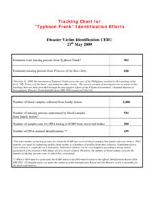 Microsoft Word - Press tracking chart - Typhoon Frank May[removed]doc