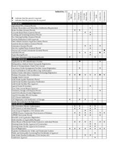 Earth / Environmental soil science / Pollution / Stormwater / Water / Septage / Waste management / Title 40 of the Code of Federal Regulations / Clean Water Act / Environment / Water pollution / United States Environmental Protection Agency