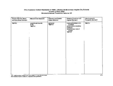 r Ohio Academic Content Standards for Math - Brecksville-Broadview Heights City Schools Course of Study 2010 Honors/Advanced Placement Calculus AB  Number, Number Sense