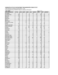 MINNEAPOLIS POLICE DEPARTMENT NEIGHBORHOOD CRIME STATS Data believed accurate as of[removed] +-2.5% See Understanding CODEFOR Stats for additional information. JULY 2003 Page 1 of 2 NEIGHBORHOOD