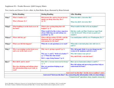 Supplement 5G—Teacher Resource: QAR Category Matrix Text: Amelia and Eleanor Go for a Ride, by Pam Muñoz Ryan, illustrated by Brian Selznick Who?  What?