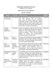 WESTERN AUSTRALIA POLICE Strategic Crime Prevention School Leavers Successful Applicants July 2013 – June 2014 Applicant