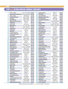 2009 3Q YTD Ticket Sales Charts  TOP 100 WORLDWIDE ARENA VENUES