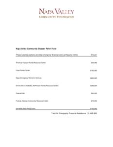 Napa Valley Community Disaster Relief Fund Phase I grantee partners providing emergency financial aid to earthquake victims American Canyon Family Resource Center  Amount
